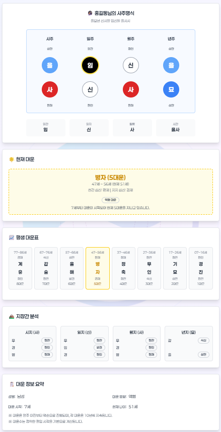 샘플 리포트 22페이지